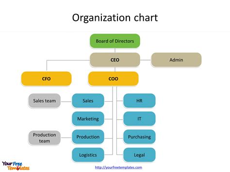 Organizational Chart For Powerpoint