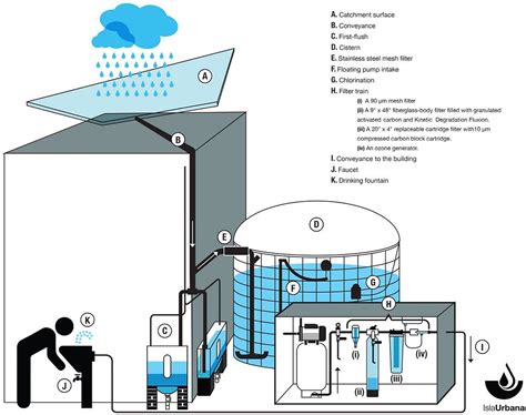 Rainwater Harvesting Sebagai Sumber Air Bersih Alternatif
