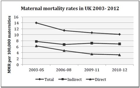 Learning From The Mbrrace Maternal Mortality Report Uk Wfsa Resources