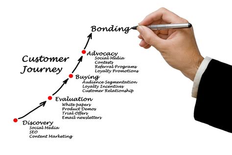 Why Customer Journey Optimization Systems Will Replace Marketing Automation | MarTech Advisor