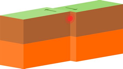 When 2 tectonic plates are moving toward one another and colliding. Motion at Plate Boundaries - Physical Geology Laboratory