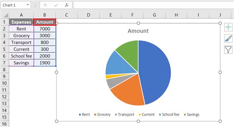 Pie Chart Examples Types Of Pie Charts In Excel With Examples