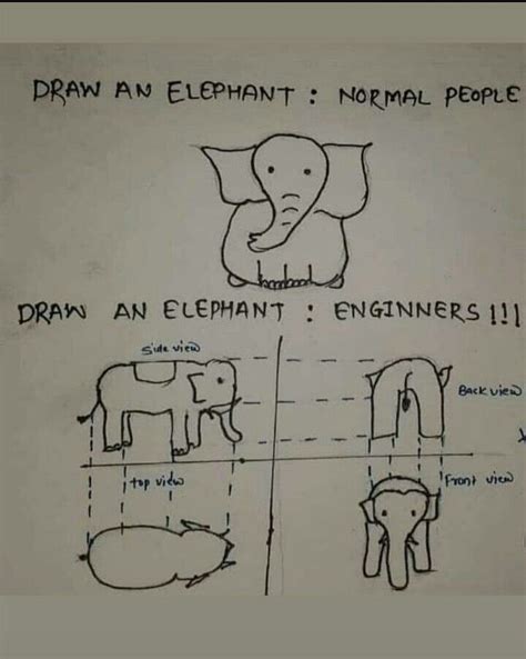 First Principle Elephant Drawing Engineering Technology Normal