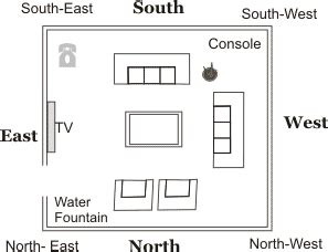 Seating arrangement, vastu for office décor, vastu colors for office and vastu avoid mirrors on the left as it is not suitable as per vastu shastra. Astrology and Vastu: Vasthu for Living Room