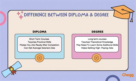 Difference Between Diploma And Degree Which Is Better