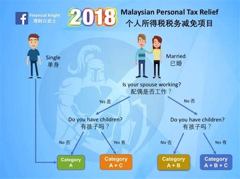 However, they must be registered and approved by the ministry of. 2018 Malaysian Personal Tax Relief 个人所得税税务减免项目 - Choon Hong