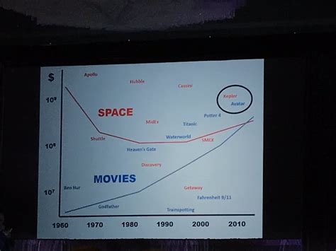 Dr. Jessie Dotson on Twitter: "Chris Impey points out that making