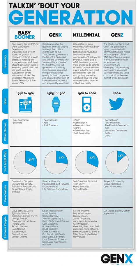 Boomers, silents still have defining generations: GENX | Talkin' 'Bout Your Generation | Generational ...
