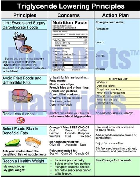 The apples and carrots lower cholesterol levels, and the gingers prevent fats from forming in the arteries to prevent stroke. Triglyceride lowering foods - Triglyceride diet recipes in ...