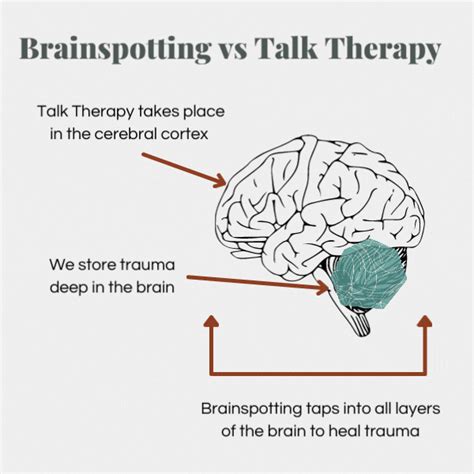 brainspotting bg counseling