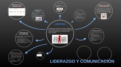 Liderazgo Y Comunicacion By Bessy Gamarra Alvarado On Prezi