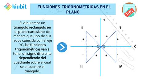 Signos De Las Funciones Trigonom Tricas En El Plano Map Map Screenshot