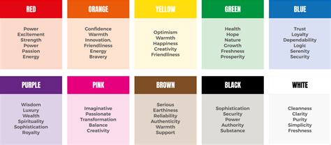 How Colour Influences Our Decision Colour Psychology In Design Fifteen