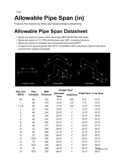 Allowable Pipe Span In Pdf Pipe Fluid Conveyance Chemical