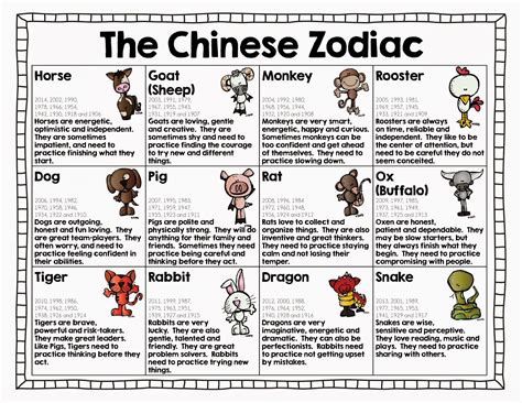 Something By Tauhhid Chinese Zodiac