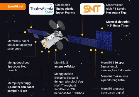 Peluncuran Sukses Satelit Satria Akan Berada Di Atas Langit Papua