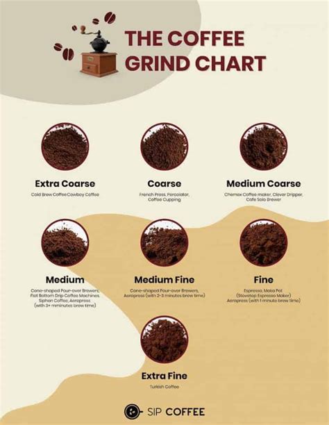 The Coffee Grind Size Chart For Every Brewing Method