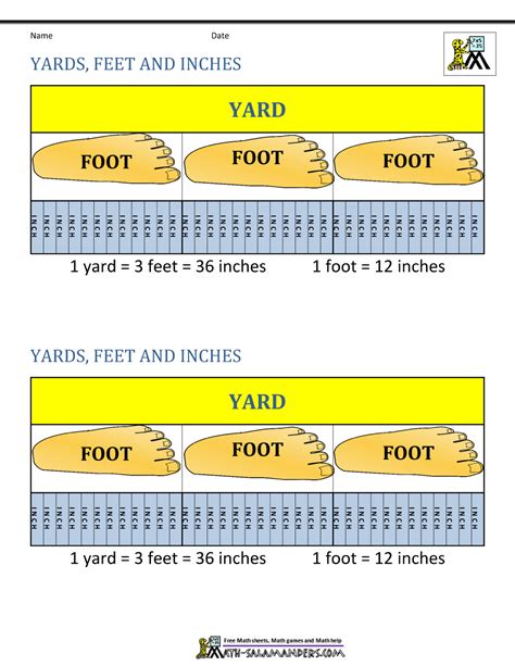 Feet To Yards Chart