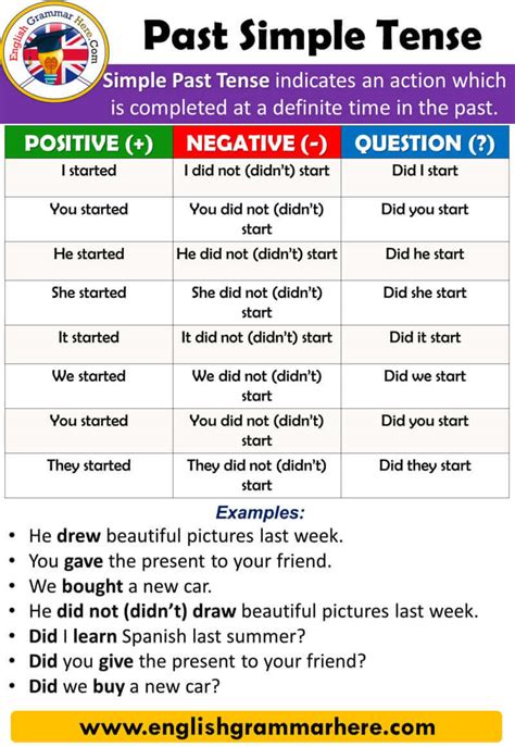 Past Simple Tense Using And Examples English Grammar Here Ec