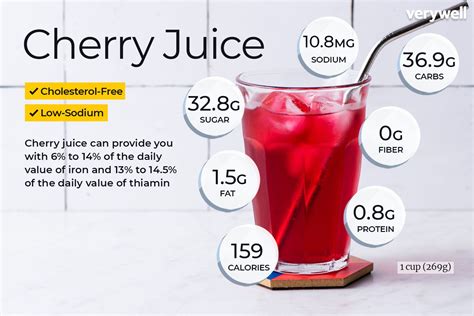 Nutritional Value Cherry Juice Besto Blog