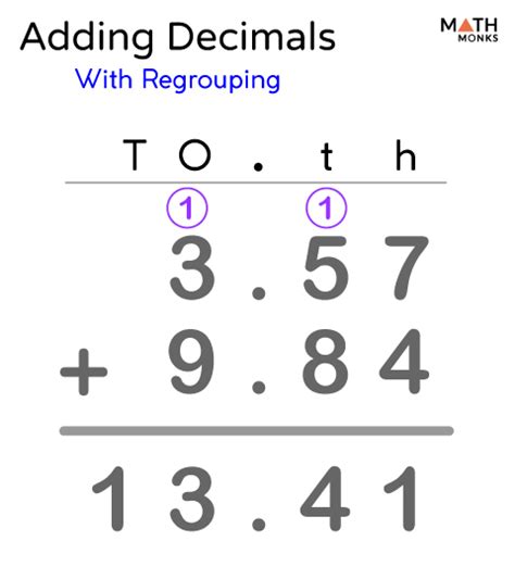 Adding Decimals Steps Examples And Diagram