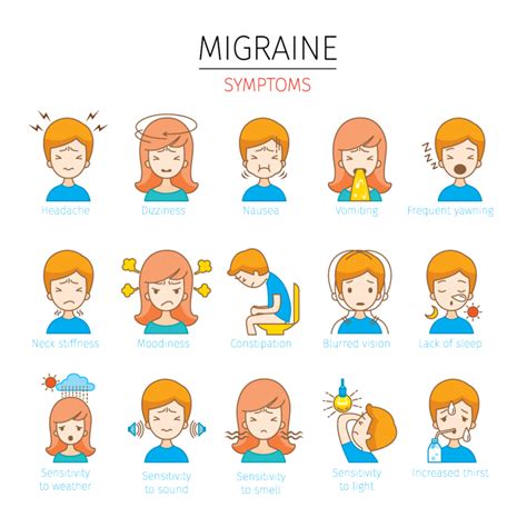 Migraine Causes Symptoms Diagnosis Treatment And Prevention