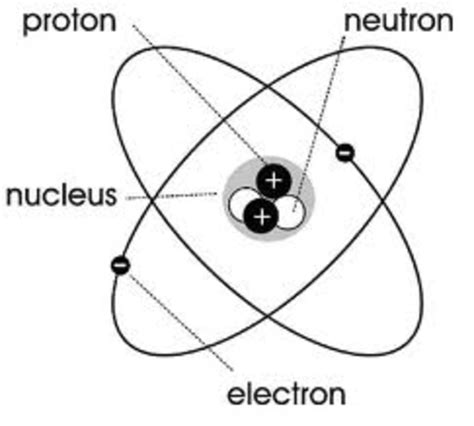 History Of The Atomic Model Timeline Timetoast Timelines