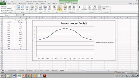 Creating A Time Series Graph With Excel Youtube