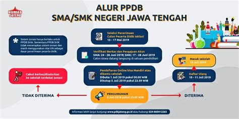 Plt kepala dinas pendidikan dan provinsi jawa tengah hari. Hasil Seleksi PPDB SMA SMK Negeri Kab Kebumen JATENG 2019 2020
