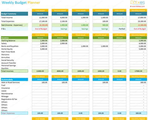 weekly budget planner template spreadsheet dotxes