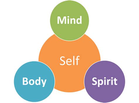 The mind and body are influenced by the ✨scent✨ of aromatic plants and oils. Mind, Body, and Spirit: Finding the Balance | P-Knot