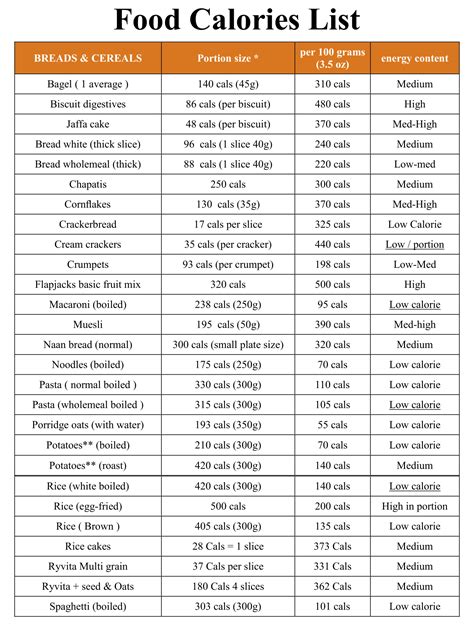 10 Best Wendys Printable Food Calorie Chart