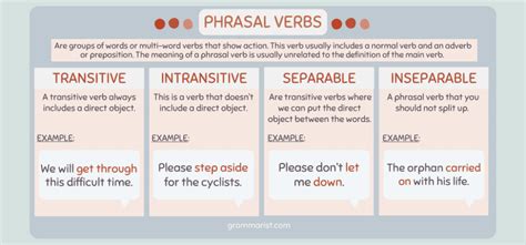 Phrasal Verbs List Uses Examples