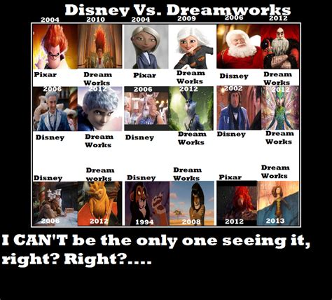 Disney Vs Dreamworks Disney And Dreamworks Disney Pixar Disney