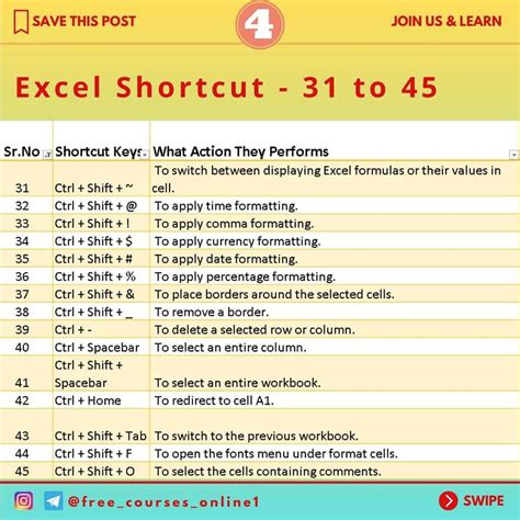 100 Excel Shortcut Keys Everyone Should Know Mr Excel