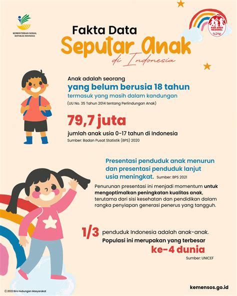 Fakta Data Seputar Anak Di Indonesia Ministry Of Social Affairs