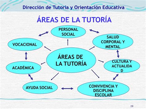 Ppt Marco Conceptual De La TutorÍa Y OrientaciÓn Educativa Powerpoint