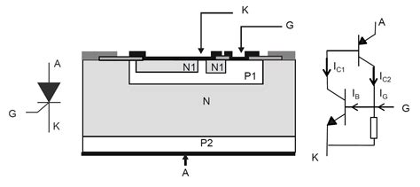 How Does A Silicon Controlled Rectifier Work Power Electronic Tips