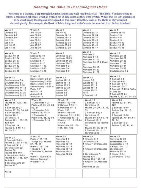 Bible In Chronological Order Books Of Samuel Book Of Genesis