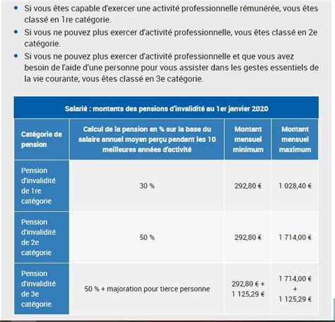Montant De La Pension D Invalidité Au Luxembourg - Pension invalidité ou AAH - AAH / Handicap - Droit-Finances