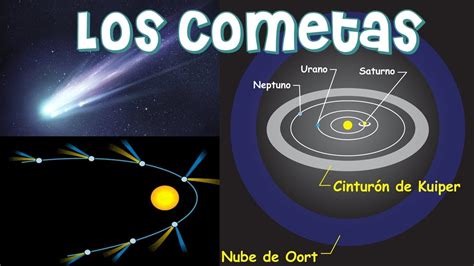 Características De Los Cometas Del Sistema Solar Información Sobre Los