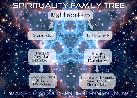 Lightworkers Starseeds Earth Angels And Indigo Crystal Rainbow