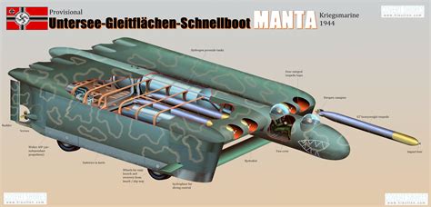 New Cutaway Of World War Two German Manta Hydrofoil Submarine