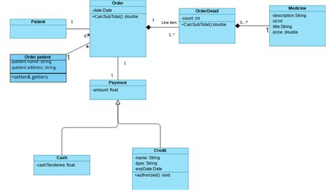 Order And Payment Class Diagram Visual Paradigm 社区