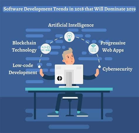 But do you know exactly what is this application software? Software Development Trends in 2018 that Will Dominate 2019