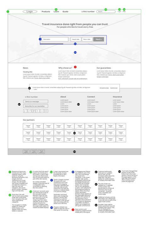 Timeline of UI/UX design of a homepage on Behance