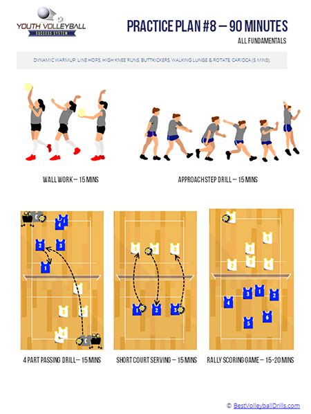 Youth Volleyball Success System — Bestvolleyballdrills