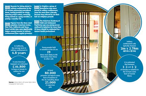 Should Prisons Use Solitary Confinement Ment