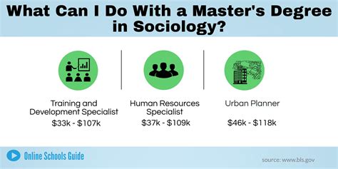 What Are Masters In Sociology Career Options Online Schools Guide