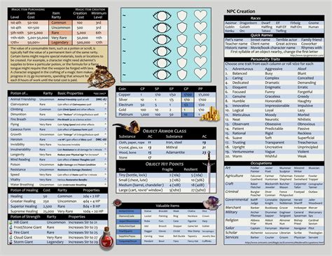 DM Screen Cheat Sheets Imgur Dungeons And Dragons Classes Dungeons